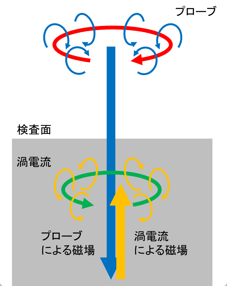 正常な状態