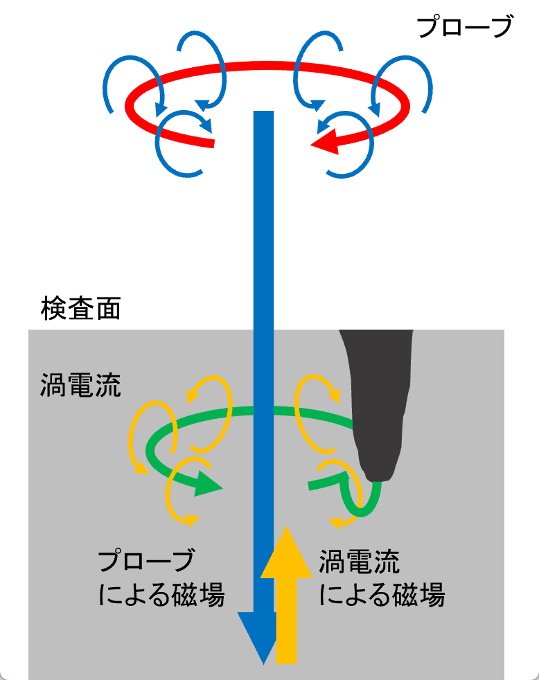 欠陥の検知